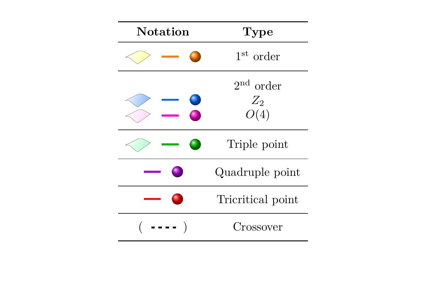 Notation used in the figures