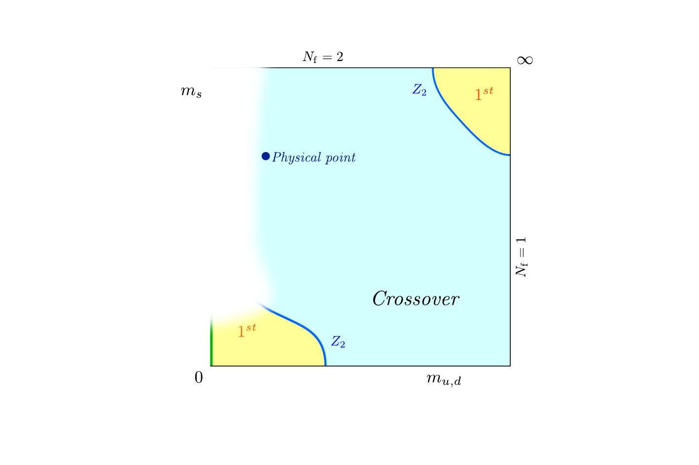 Columbia plot historical dilemma