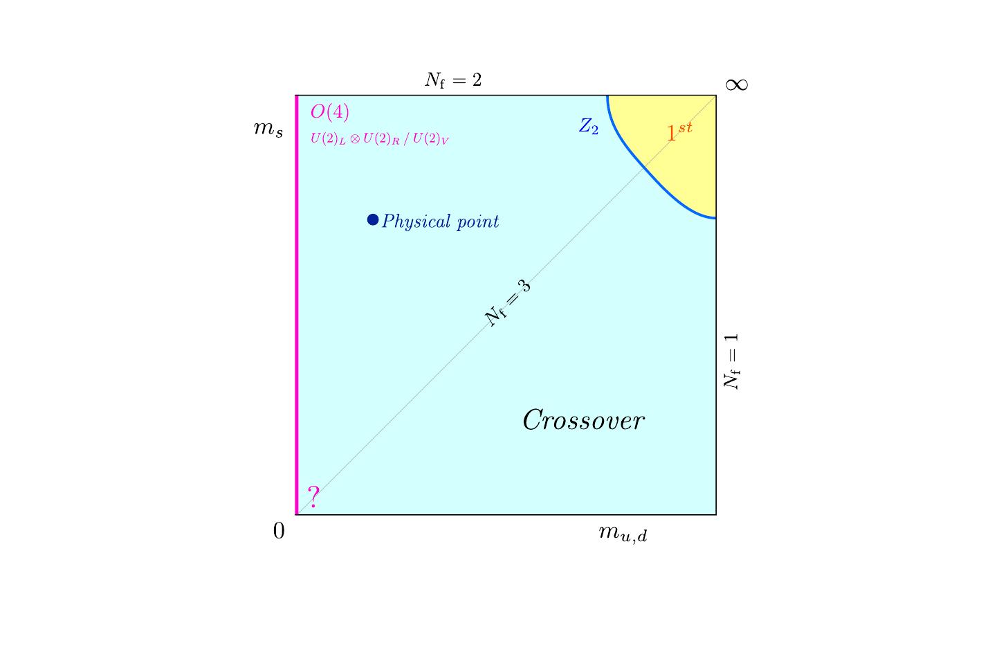 Columbia plot in the continuum limit