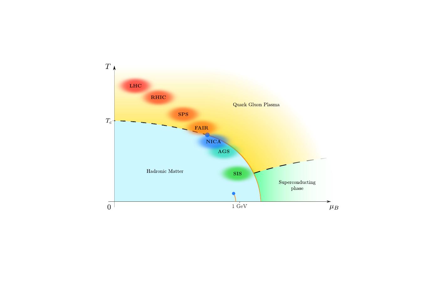 Conjectured phase diagram of strong interacting matter
