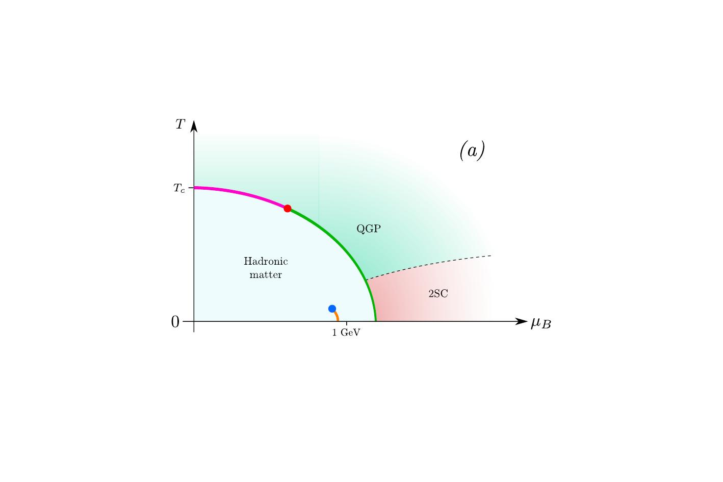 Possible two-flavours QCD phase diagram