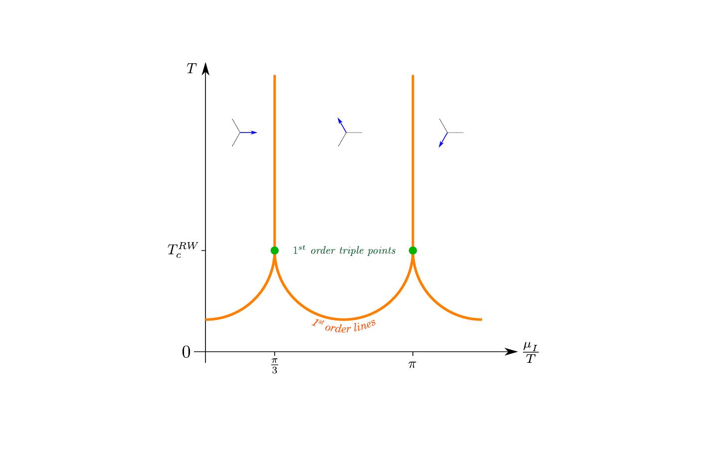$\mu_I$ phase diagram at very low masses