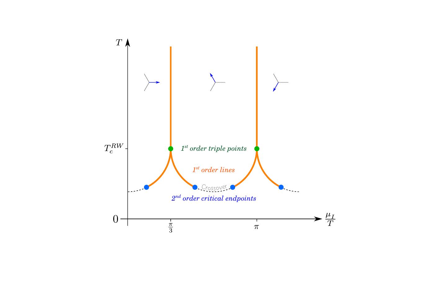 $\mu_I$ phase diagram at low masses