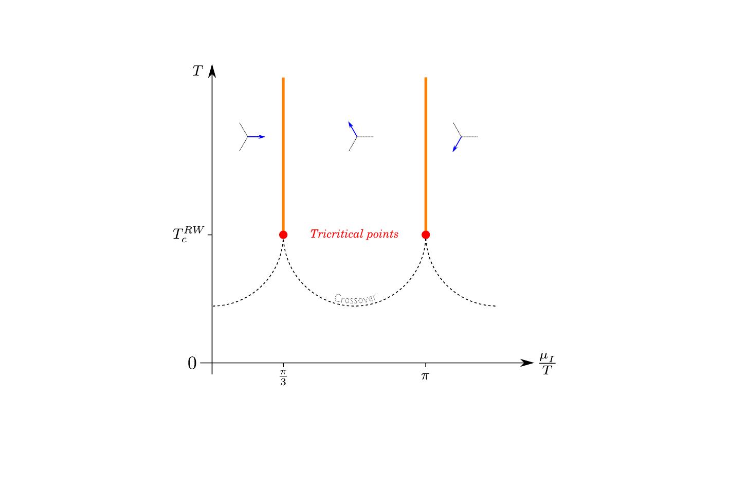 $\mu_I$ phase diagram at low tricritical mass
