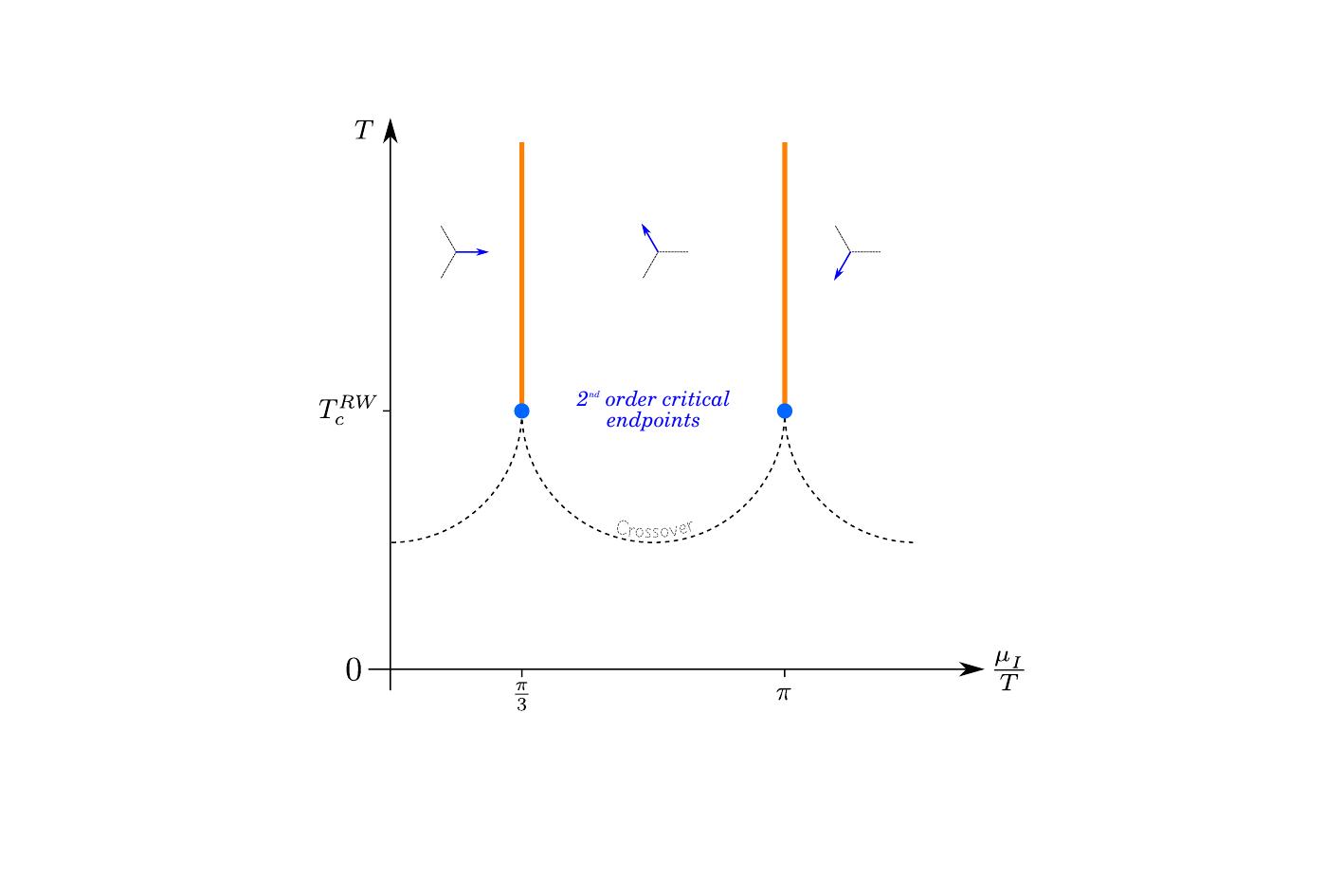 $\mu_I$ phase diagram at intermediate masses