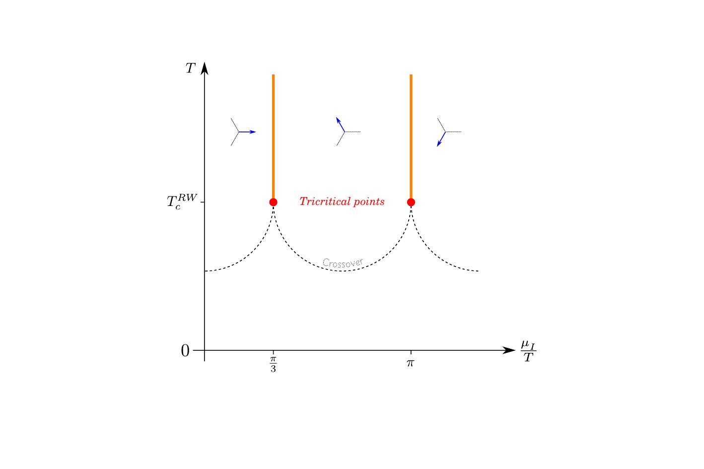 $\mu_I$ phase diagram at high tricritical mass