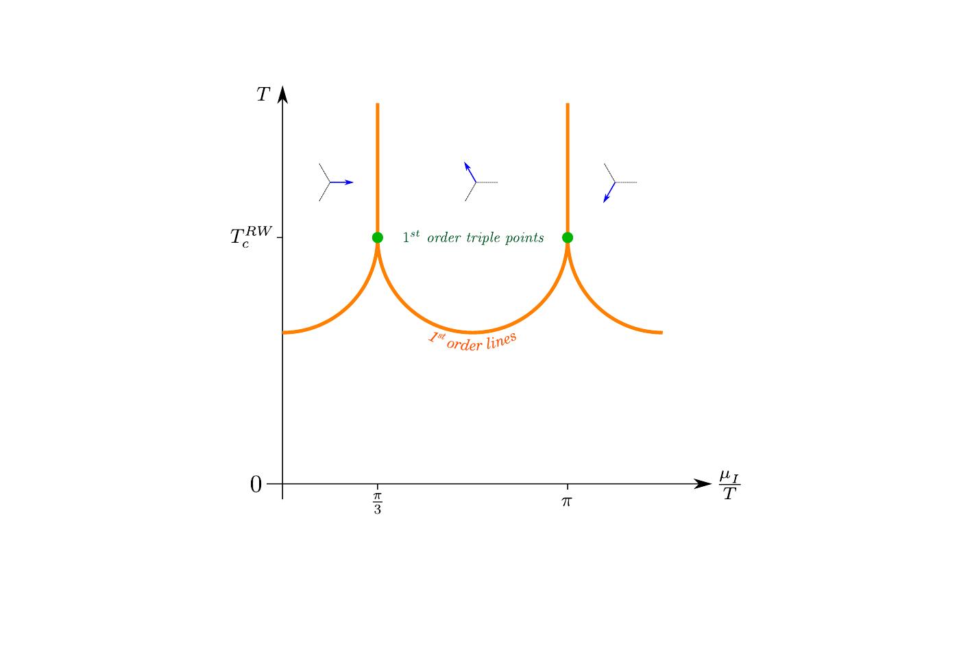 $\mu_I$ phase diagram at very high masses