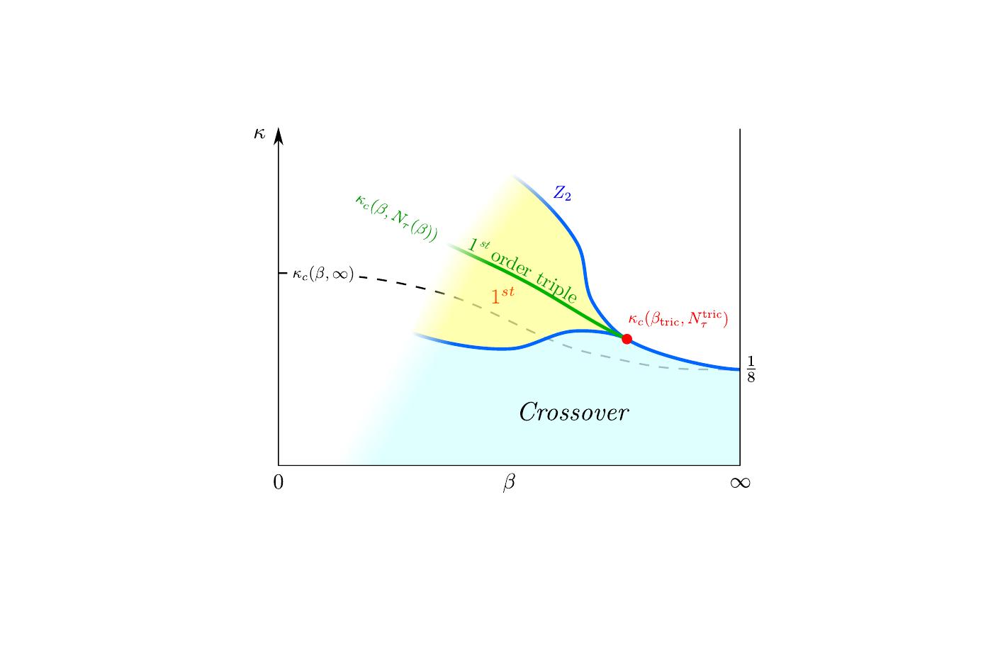 Columbia-like plot for Wilson fermions